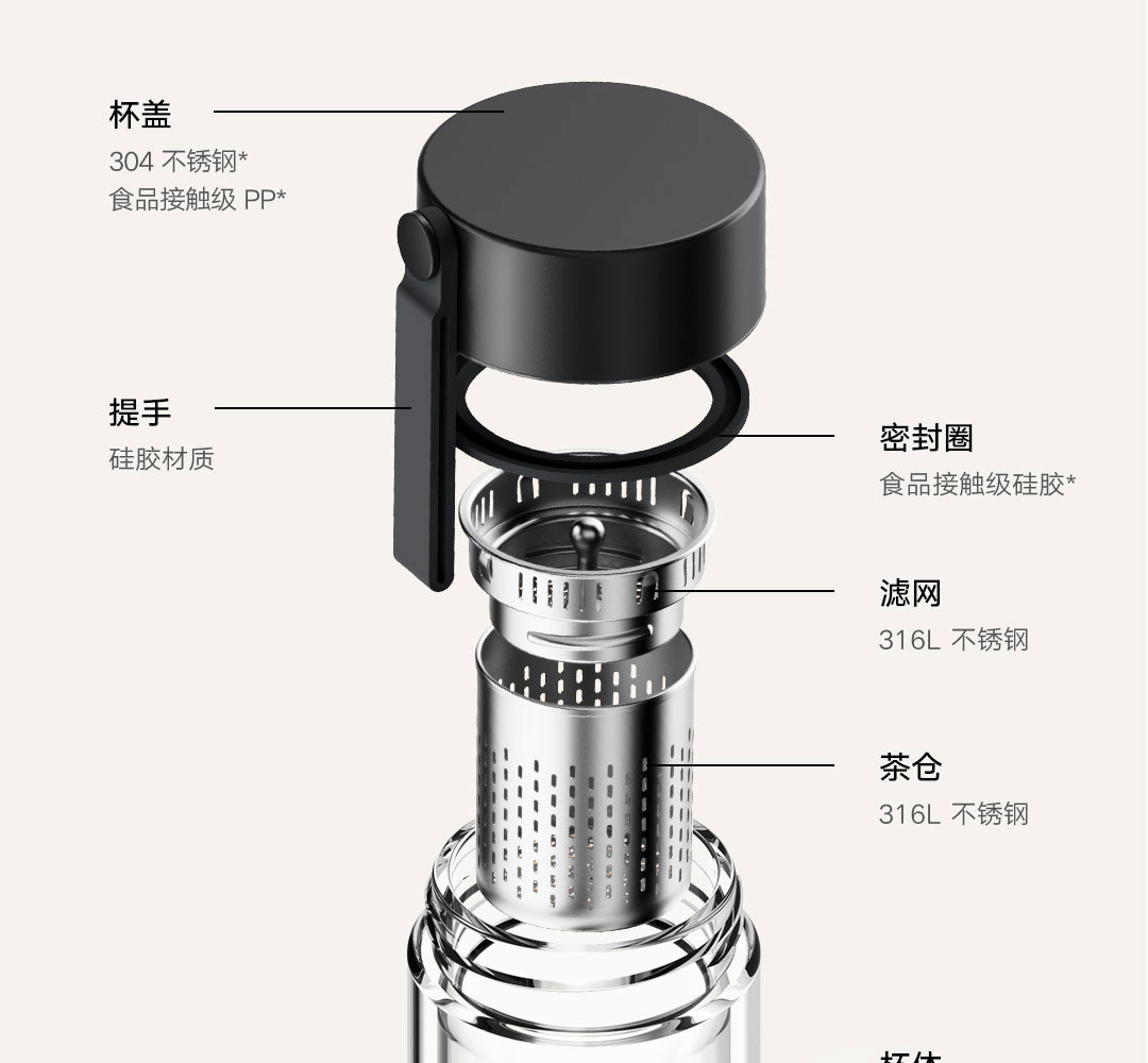 Mijia Double-layer Glass Cup 3 - مراجعة Xiaomi Kitchen Gadgets وسعره